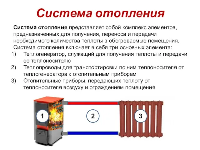 Система отопления Система отопления представляет собой комплекс элементов, предназначенных для получения, переноса