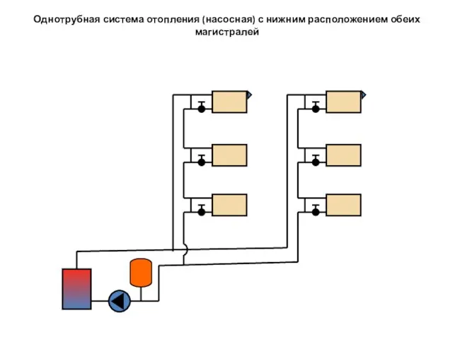 Однотрубная система отопления (насосная) с нижним расположением обеих магистралей