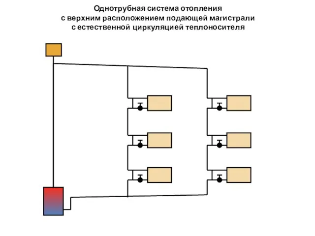 Однотрубная система отопления с верхним расположением подающей магистрали с естественной циркуляцией теплоносителя