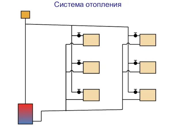 Система отопления