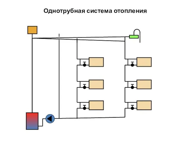 Однотрубная система отопления