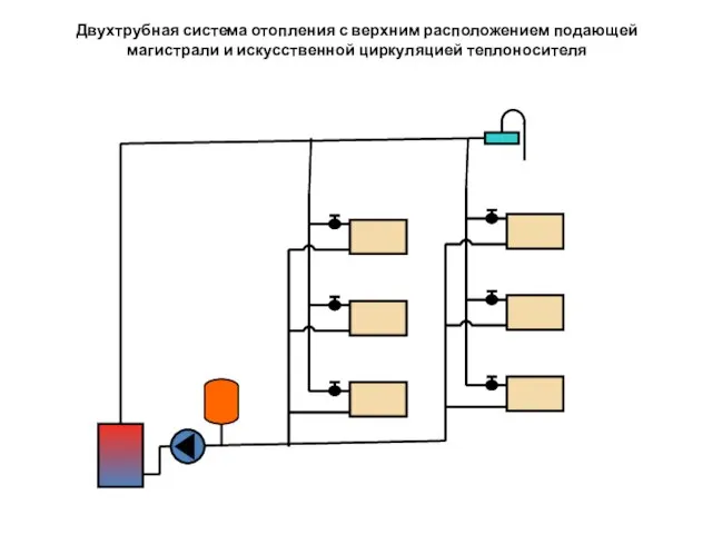 Двухтрубная система отопления с верхним расположением подающей магистрали и искусственной циркуляцией теплоносителя