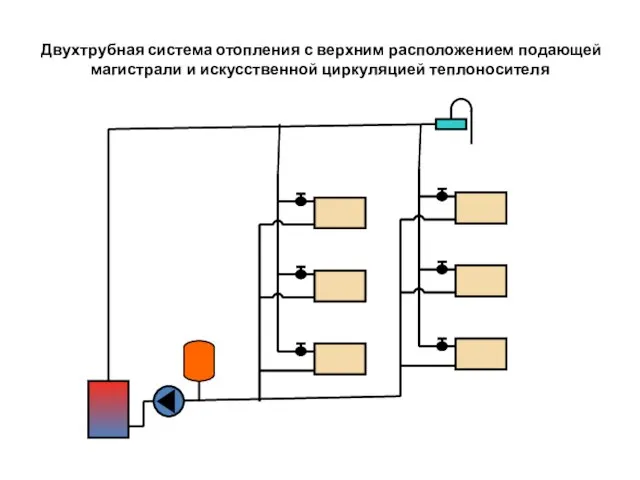 Двухтрубная система отопления с верхним расположением подающей магистрали и искусственной циркуляцией теплоносителя