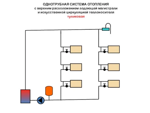 ОДНОТРУБНАЯ СИСТЕМА ОТОПЛЕНИЯ с верхним расположением подающей магистрали и искусственной циркуляцией теплоносителя тупиковая