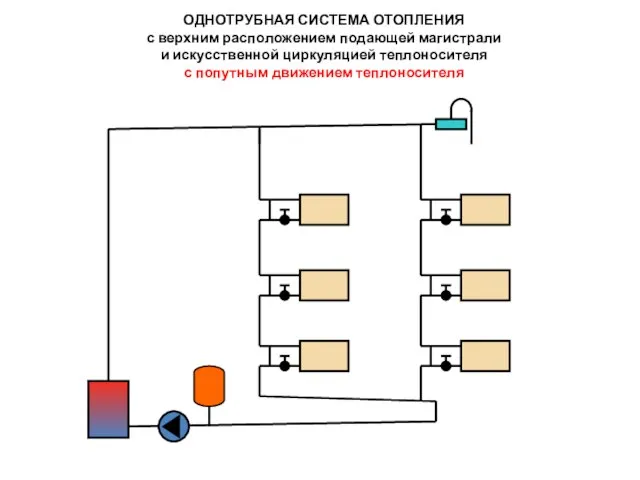 ОДНОТРУБНАЯ СИСТЕМА ОТОПЛЕНИЯ с верхним расположением подающей магистрали и искусственной циркуляцией теплоносителя с попутным движением теплоносителя