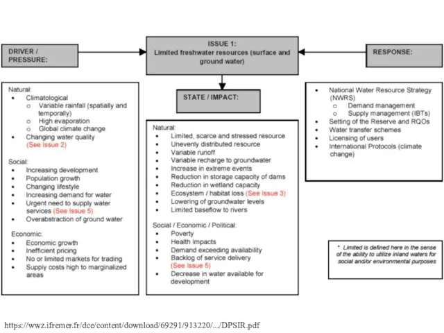https://wwz.ifremer.fr/dce/content/download/69291/913220/.../DPSIR.pdf
