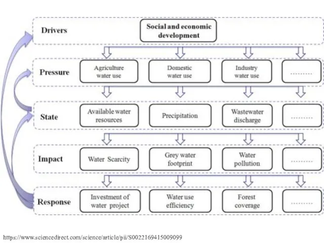 https://www.sciencedirect.com/science/article/pii/S0022169415009099