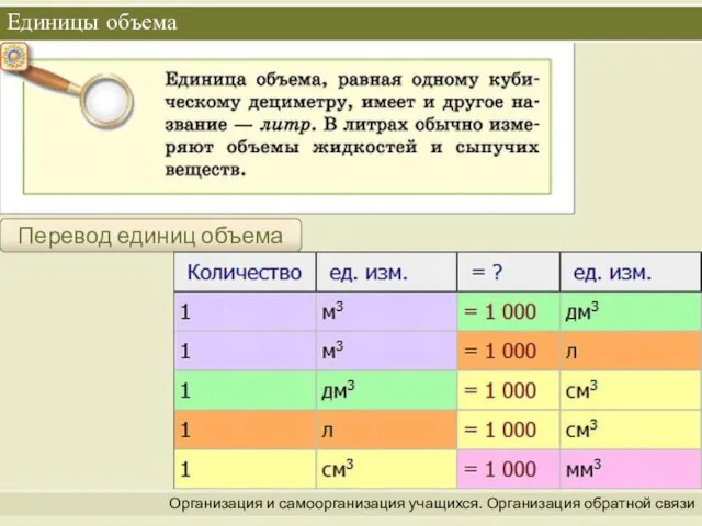 Организация и самоорганизация учащихся. Организация обратной связи Единицы объема Перевод единиц объема