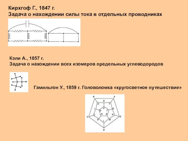 Кирхгоф Г., 1847 г. Задача о нахождении силы тока в отдельных проводниках