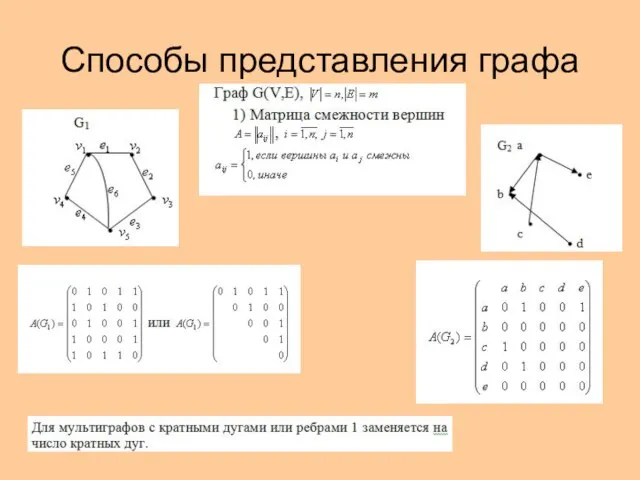 Способы представления графа