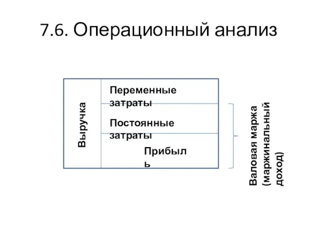 7.6. Операционный анализ Выручка Переменные затраты Постоянные затраты Прибыль Валовая маржа (маржинальный доход)