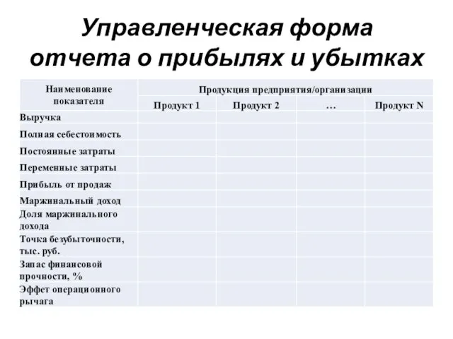 Управленческая форма отчета о прибылях и убытках