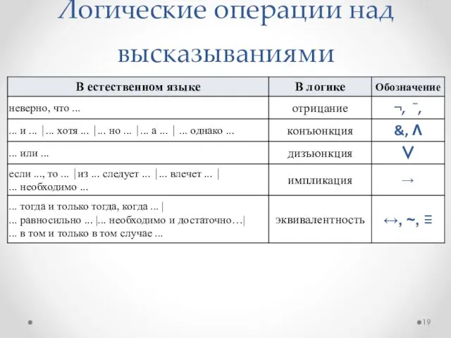 Логические операции над высказываниями