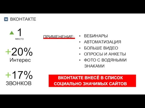 ВКОНТАКТЕ 1 место +20% Интерес +17% ЗВОНКОВ ВЕБИНАРЫ АВТОМАТИЗАЦИЯ БОЛЬШЕ ВИДЕО ОПРОСЫ