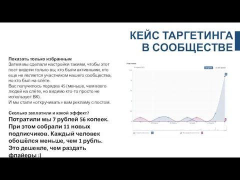 КЕЙС ТАРГЕТИНГА В СООБЩЕСТВЕ Показать только избранным Затем мы сделали настройки такими,