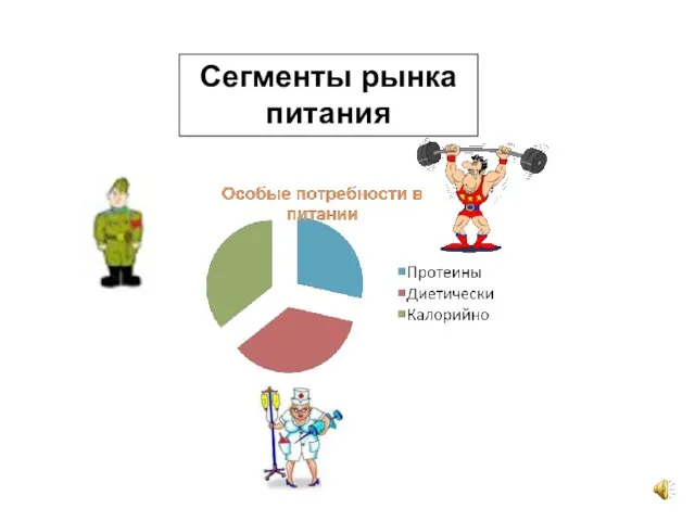 Сегменты рынка питания