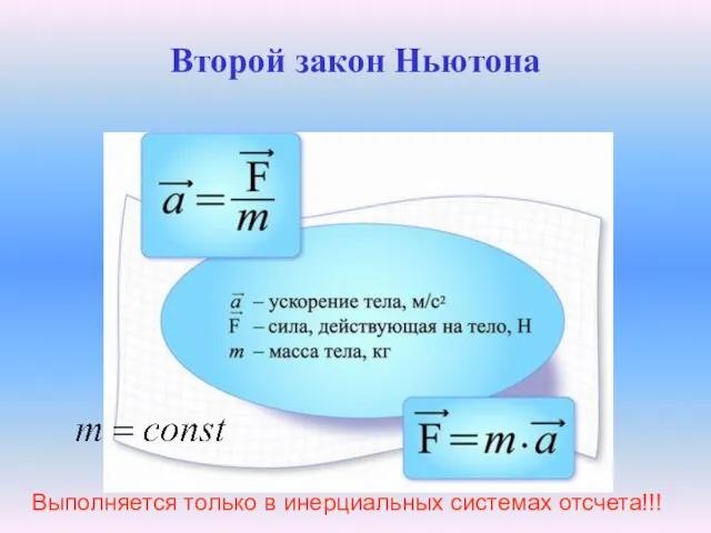 Второй закон Ньютона Выполняется только в инерциальных системах отсчета!!!