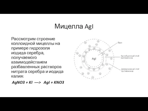 Мицелла AgI Рассмотрим строение коллоидной мицеллы на примере гидрозоля иодида серебра, получаемого