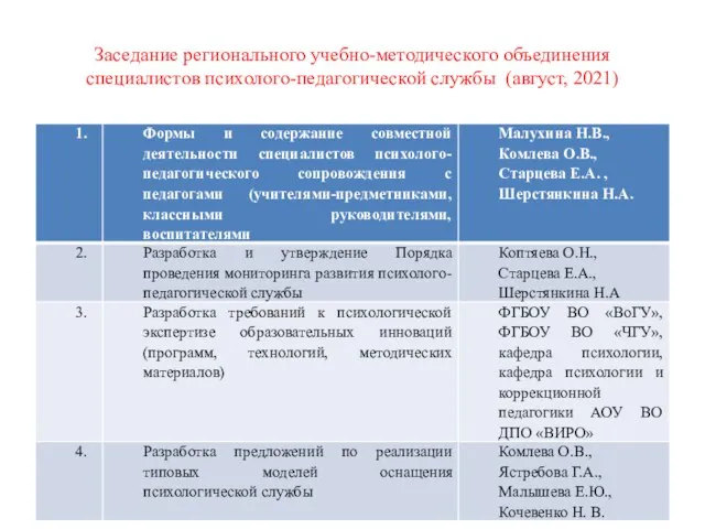 Заседание регионального учебно-методического объединения специалистов психолого-педагогической службы (август, 2021)