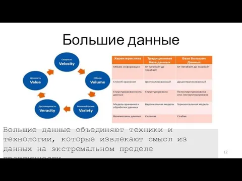 Большие данные Большие данные объединяют техники и технологии, которые извлекают смысл из