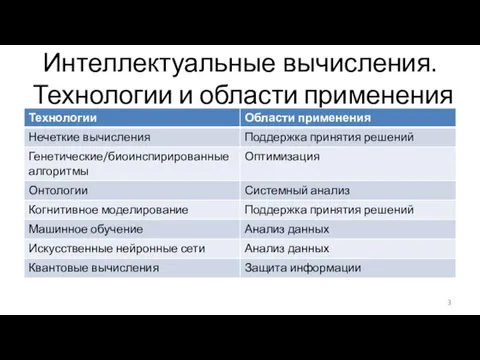 Интеллектуальные вычисления. Технологии и области применения