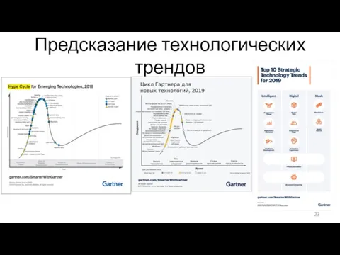 Предсказание технологических трендов