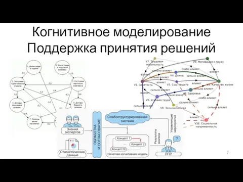 Когнитивное моделирование Поддержка принятия решений