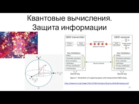 Квантовые вычисления. Защита информации https://www.etsi.org/images/files/ETSIWhitePapers/QuantumSafeWhitepaper.pdf