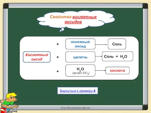 Свойства кислотных оксидов Вернуться к примеру 4 Анна Валерьевна Дзенис