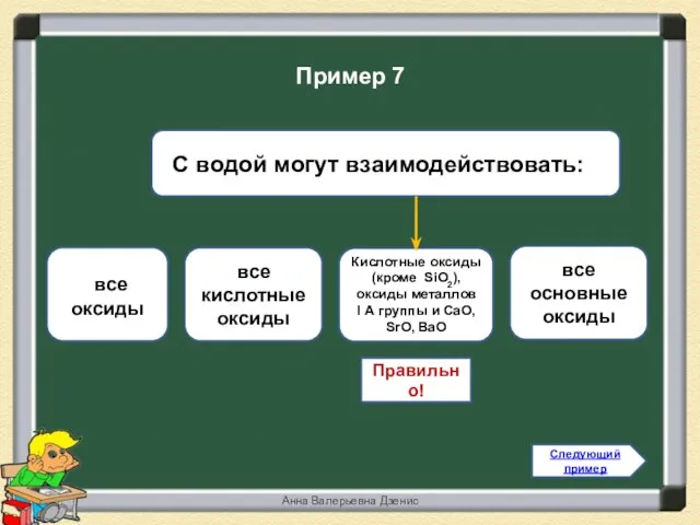 Правильно! Кислотные оксиды (кроме SiO2), оксиды металлов I А группы и СаО,