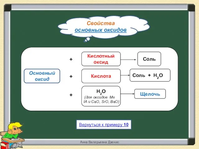Свойства основных оксидов Вернуться к примеру 10 Анна Валерьевна Дзенис