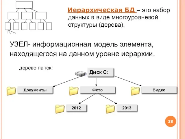 УЗЕЛ- информационная модель элемента, находящегося на данном уровне иерархии. Иерархическая БД –