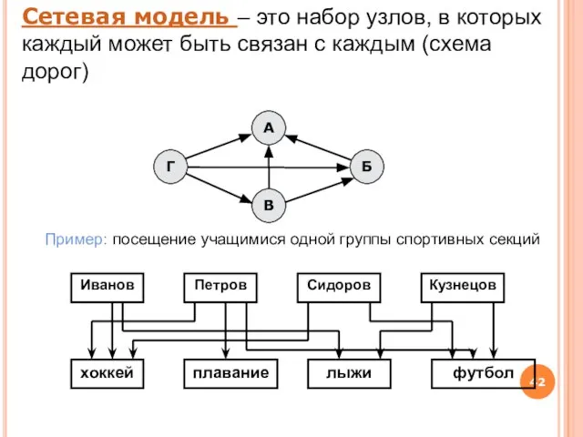 Сетевая модель – это набор узлов, в которых каждый может быть связан