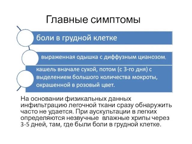 Главные симптомы На основании физикальных данных инфильтрацию легочной ткани сразу обнаружить часто