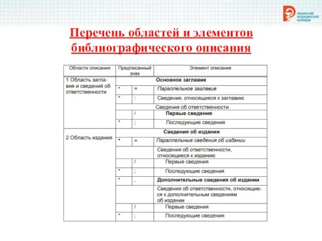 Перечень областей и элементов библиографического описания