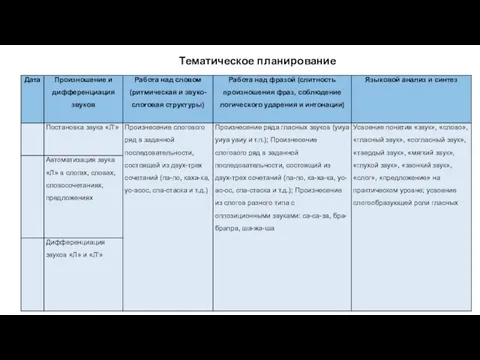 Тематическое планирование