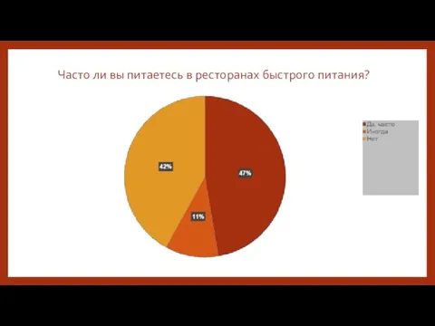 Часто ли вы питаетесь в ресторанах быстрого питания?