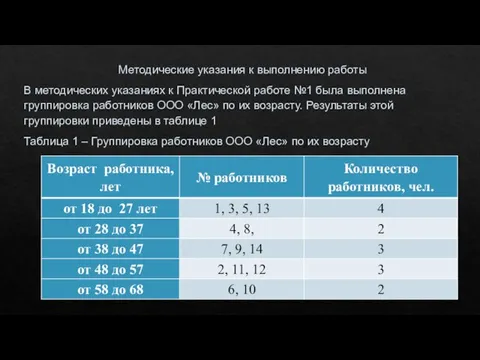 Методические указания к выполнению работы В методических указаниях к Практической работе №1