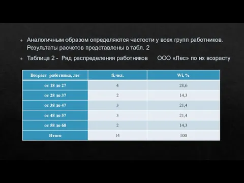 Аналогичным образом определяются частости у всех групп работников. Результаты расчетов представлены в