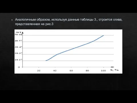 Аналогичным образом, используя данные таблицы 3., строится огива, представленная на рис.3