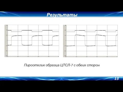 Результаты Пироотклик образца ЦТСЛ-7 с обеих сторон