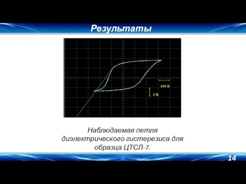 Результаты Наблюдаемая петля диэлектрического гистерезиса для образца ЦТСЛ-7.