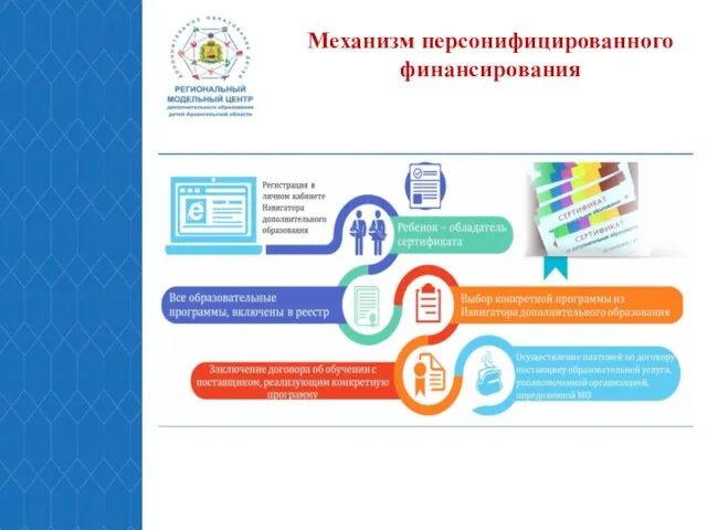 Механизм персонифицированного финансирования