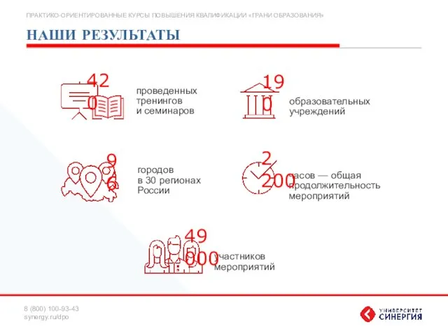 НАШИ РЕЗУЛЬТАТЫ проведенных тренингов и семинаров участников мероприятий образовательных учреждений часов —