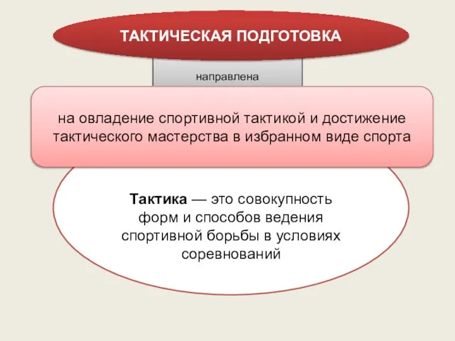 Тактика — это совокупность форм и способов ведения спортивной борьбы в условиях