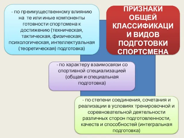 - по преимущественному влиянию на те или иные компоненты готовности спортсмена к