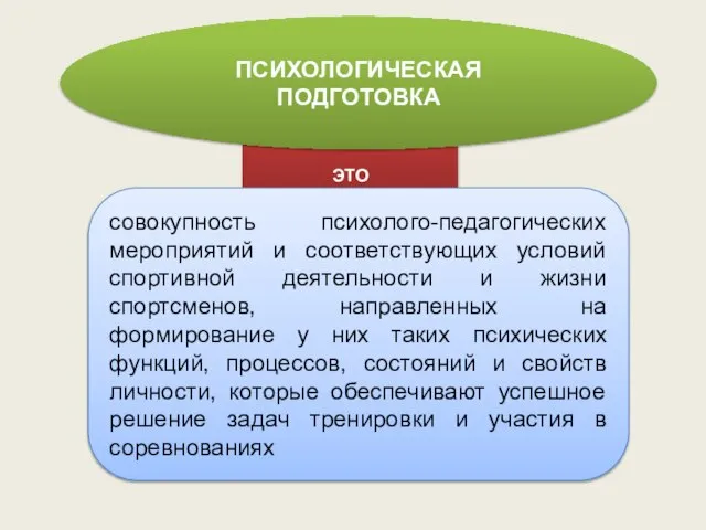 ЭТО ПСИХОЛОГИЧЕСКАЯ ПОДГОТОВКА совокупность психолого-педагогических мероприятий и соответствующих условий спортивной деятельности и