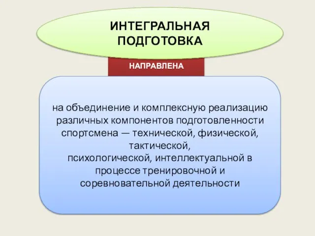 НАПРАВЛЕНА ИНТЕГРАЛЬНАЯ ПОДГОТОВКА на объединение и комплексную реализацию различных компонентов подготовленности спортсмена