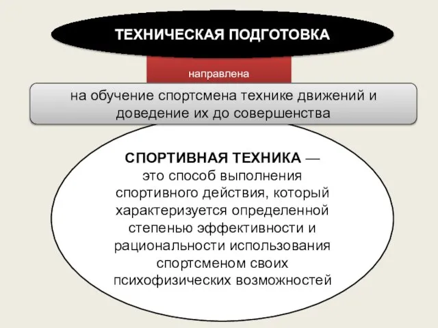 СПОРТИВНАЯ ТЕХНИКА — это способ выполнения спортивного действия, который характеризуется определенной степенью