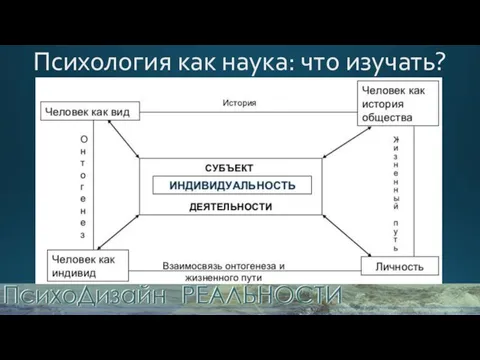 Психология как наука: что изучать?